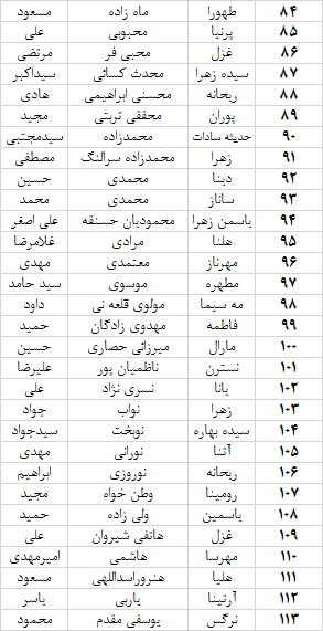 روز سه شنبه 23 مرداد ماه از ساعت 15:00 الی 17:00